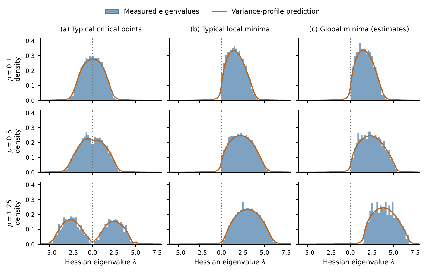 Hessian spectra of IK equilibria
